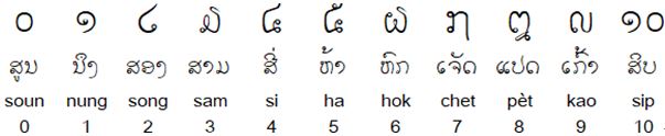 Lao numerals